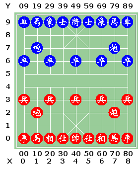 XQF coordinates.png